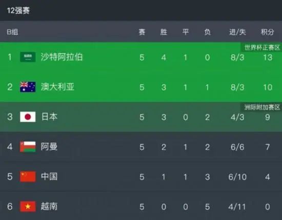 厨房激情
